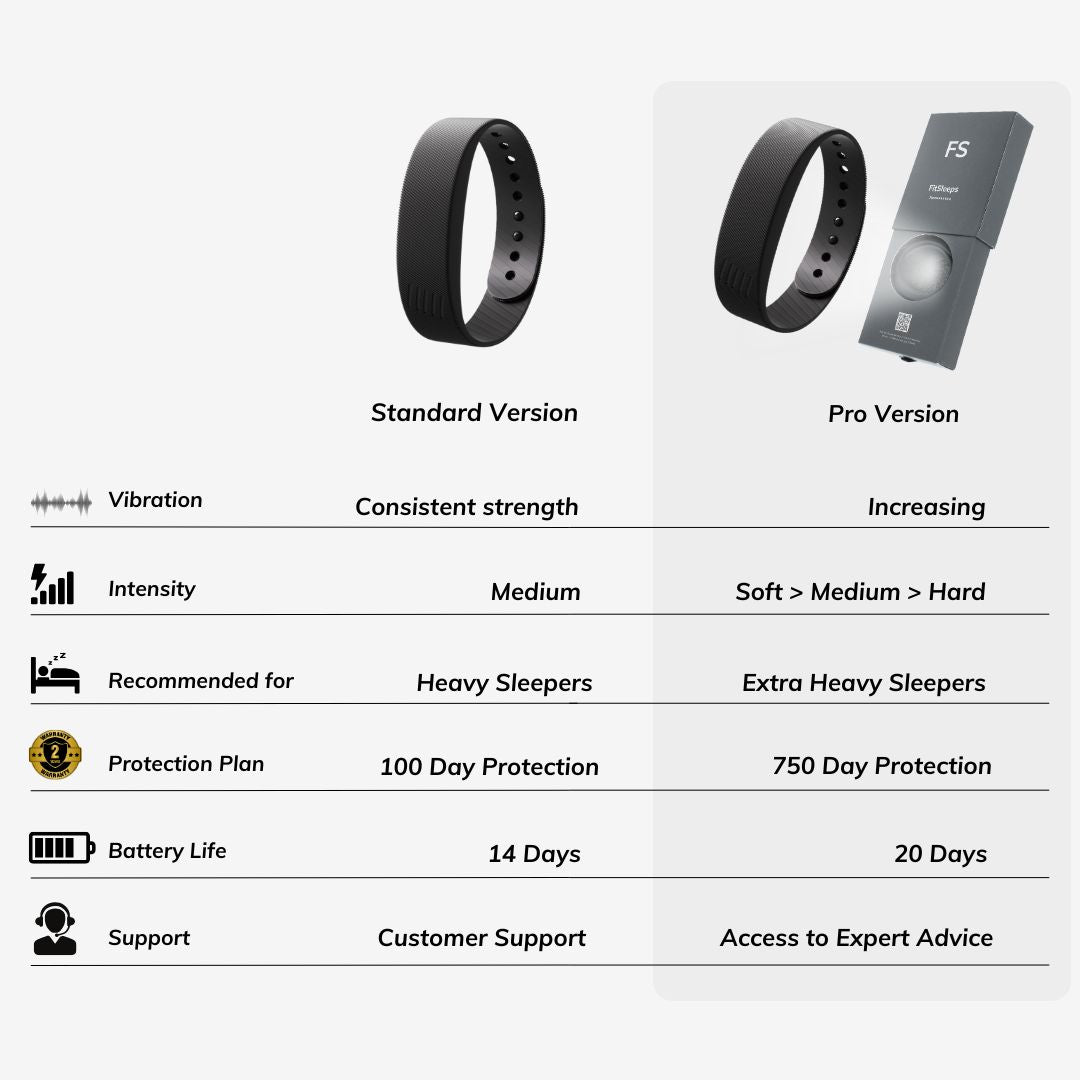 100% Wake-Up Alarm - Pro Version