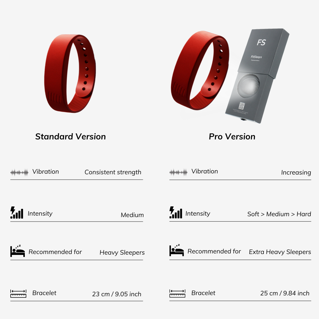 100% Wake-Up Alarm Pro Version - Red