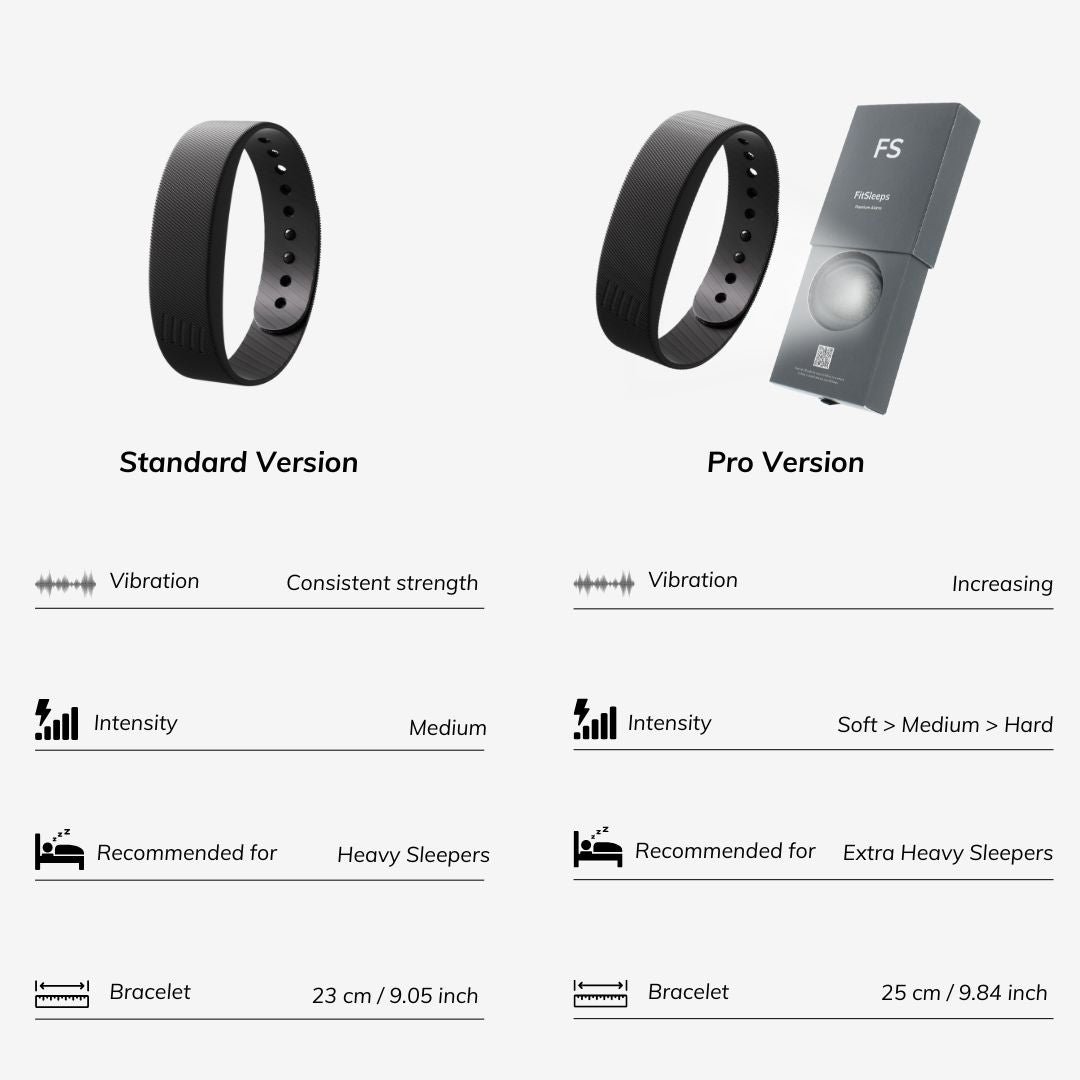 100% Wake-Up Alarm - Pro Version