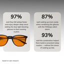 Gafas de luz azul - Para dormilones profundos