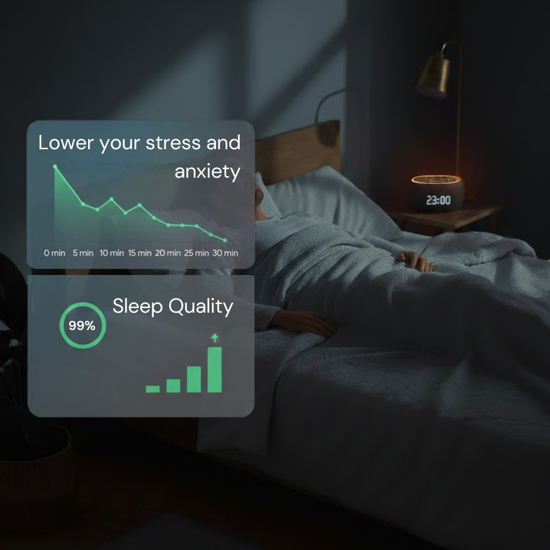 Less stress and anxiety